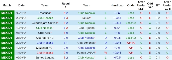 Nhận định, soi kèo Club Necaxa vs Atletico San Luis, 8h00 ngày 7/11: Phong độ trái ngược - Ảnh 2