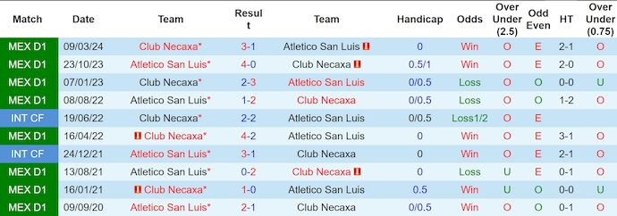 Nhận định, soi kèo Club Necaxa vs Atletico San Luis, 8h00 ngày 7/11: Phong độ trái ngược - Ảnh 4