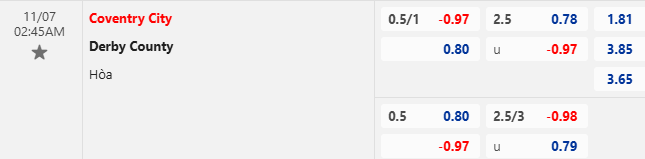 Nhận định, soi kèo Coventry City vs Derby County, 2h45 ngày 7/11: Khách sa sút - Ảnh 7