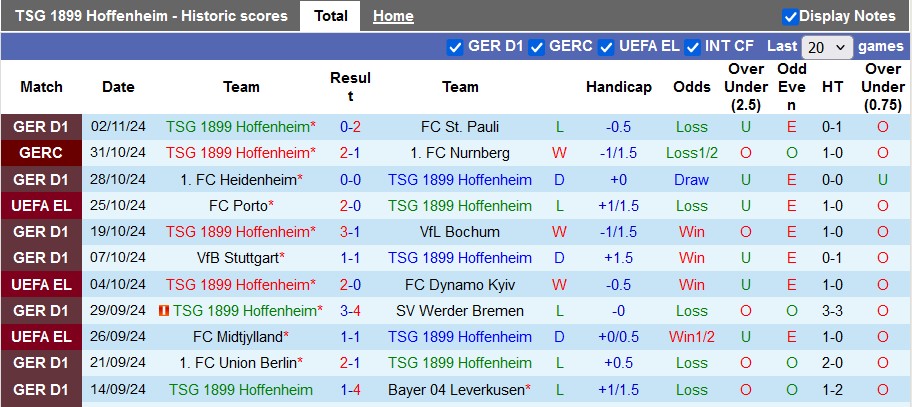 Nhận định, soi kèo Hoffenheim vs Lyon, 3h00 ngày 8/11: Hòa tưng bừng?! - Ảnh 1