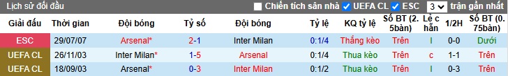 Nhận định, soi kèo Inter Milan vs Arsenal, 03h00 ngày 7/11: Ngày buồn Pháo thủ - Ảnh 2