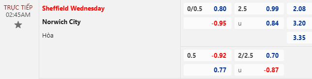 Nhận định, soi kèo Sheffield Wednesday vs Norwich City, 2h45 ngày 6/11: Dễ hòa - Ảnh 8
