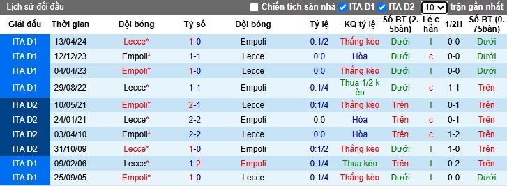 Chuyên gia Tony Ansell dự đoán Lecce vs Empoli, 02h45 ngày 9/11 - Ảnh 2