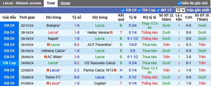 Chuyên gia Tony Ansell dự đoán Lecce vs Empoli, 02h45 ngày 9/11 - Ảnh 4