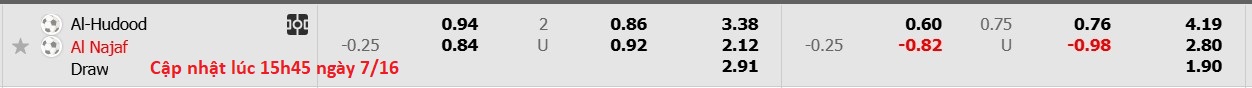Nhận định, soi kèo Al-Hudod vs Al Najaf, 18h45 ngày 7/11: Đối thủ kị giơ - Ảnh 6