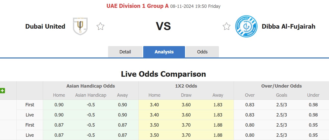 Nhận định, soi kèo Dubai United vs Dabba Al-Fujairah, 19h50 ngày 8/11: Tiếp tục dẫn đầu - Ảnh 1