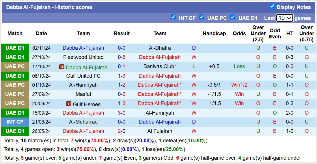 Nhận định, soi kèo Dubai United vs Dabba Al-Fujairah, 19h50 ngày 8/11: Tiếp tục dẫn đầu - Ảnh 3