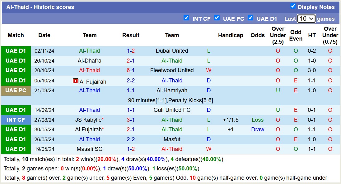 Nhận định, soi kèo Emirates Club vs Al-Thaid, 19h45 ngày 8/11: Tin vào Emirates Club - Ảnh 3