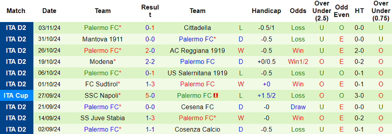 Nhận định, soi kèo Frosinone vs Palermo, 02h30 ngày 9/11: Khó cho cửa trên - Ảnh 2