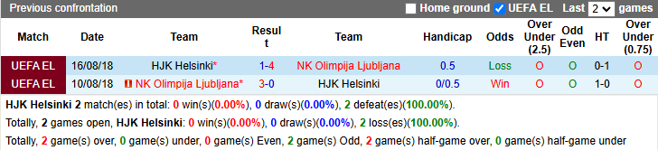 Nhận định, soi kèo HJK Helsinki vs Olimpija Ljubljana, 0h45 ngày 8/11: Chiến thắng thứ 3 - Ảnh 4