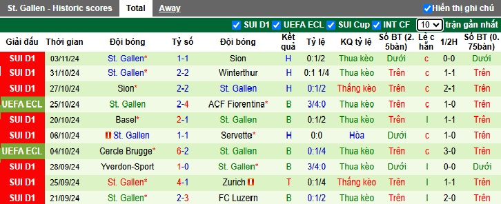 Nhận định, soi kèo Larne vs St. Gallen, 03h00 ngày 8/11: Chia điểm - Ảnh 2