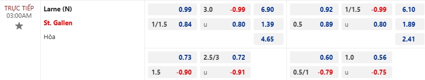 Nhận định, soi kèo Larne vs St. Gallen, 03h00 ngày 8/11: Chia điểm - Ảnh 5