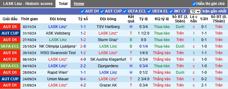 Nhận định, soi kèo LASK vs Cercle Brugge, 03h00 ngày 8/11: Ca khúc khải hoàn - Ảnh 3