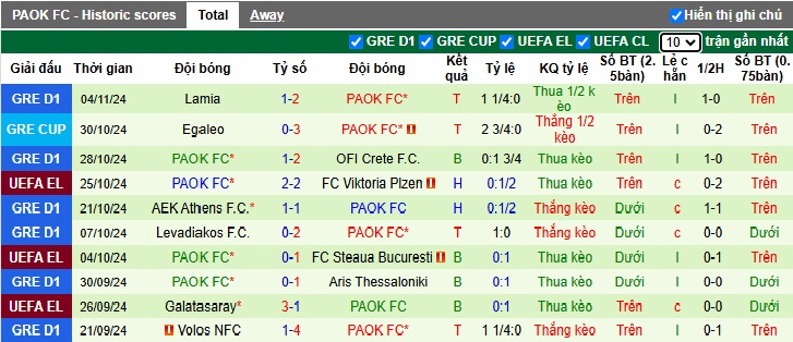 Nhận định, soi kèo MU vs PAOK, 03h00 ngày 8/11: Quỷ đỏ có thắng lợi đầu tiên - Ảnh 2