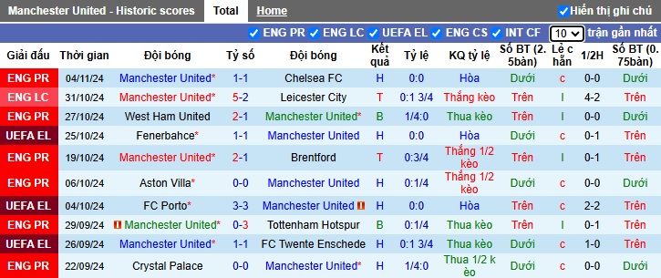 Nhận định, soi kèo MU vs PAOK, 03h00 ngày 8/11: Quỷ đỏ có thắng lợi đầu tiên - Ảnh 3