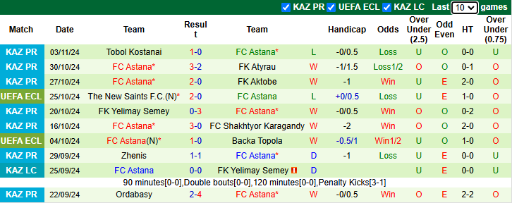 Nhận định, soi kèo Pafos vs Astana, 0h45 ngày 8/11: Cửa trên sáng nước - Ảnh 3