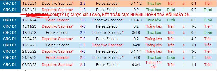 Nhận định, soi kèo Perez Zeledon vs Deportivo Saprissa, 09h00 ngày 8/11: Nối dài chuỗi bất bại - Ảnh 3