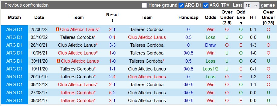 Nhận định, soi kèo Talleres Cordoba vs Lanus, 4h45 ngày 8/11: Không dễ cho chủ nhà - Ảnh 3