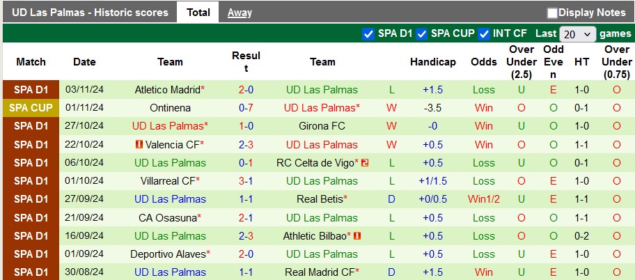 Nhận định, soi kèo Vallecano vs Las Palmas, 3h00 ngày 9/11: Xa nhà là bão tố - Ảnh 2