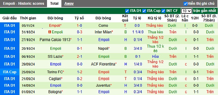 Siêu máy tính dự đoán Lecce vs Empoli, 02h45 ngày 9/11 - Ảnh 3