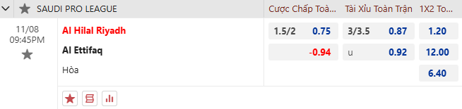 Nhận định, soi kèo Al Hilal vs Al-Ettifaq, 21h45 ngày 8/11: Chiến thắng cách biệt - Ảnh 1