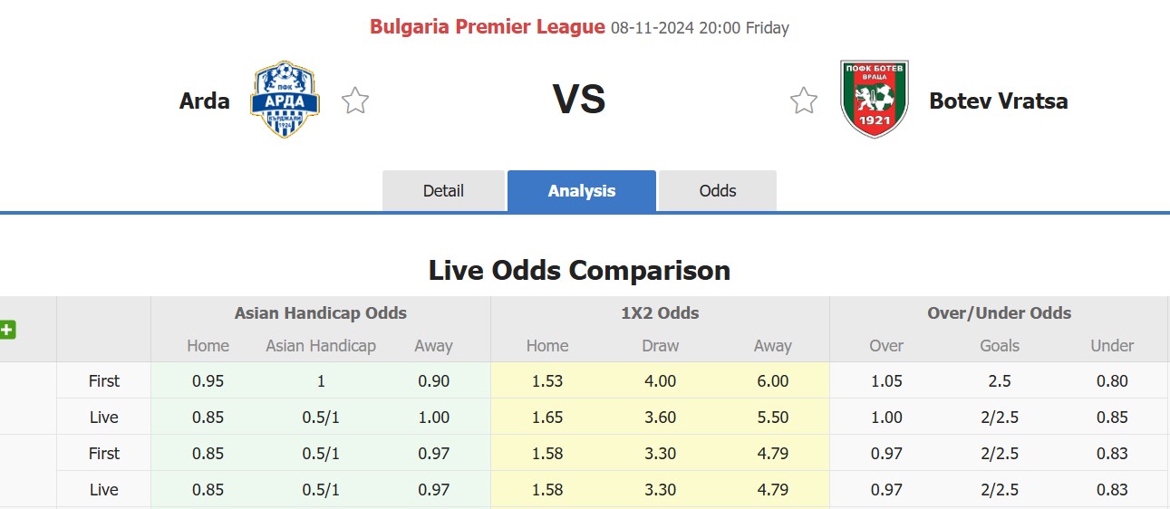 Nhận định, soi kèo Arda Kardzhali vs Botev Vratsa, 20h00 ngày 8/11: Đối thủ kị giơ - Ảnh 1