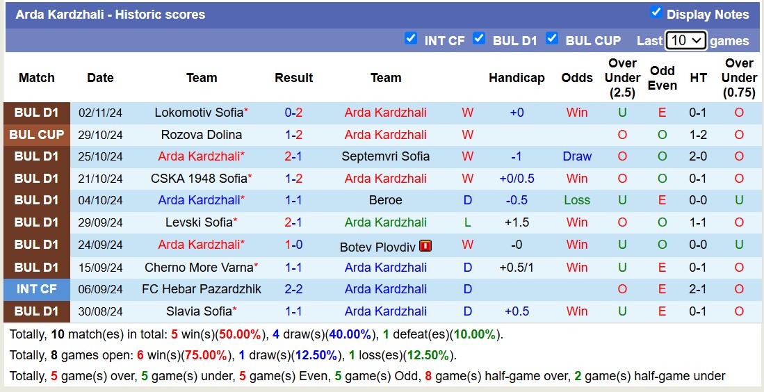 Nhận định, soi kèo Arda Kardzhali vs Botev Vratsa, 20h00 ngày 8/11: Đối thủ kị giơ - Ảnh 2