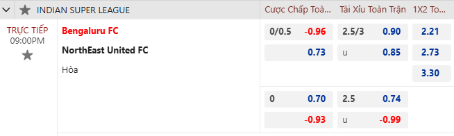 Nhận định, soi kèo Bengaluru vs NorthEast United, 21h00 ngày 8/11: Tin vào khách - Ảnh 6