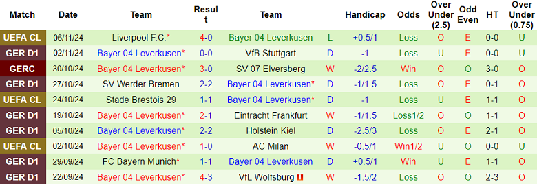 Nhận định, soi kèo Bochum vs Leverkusen, 21h30 ngày 9/11: Đối thủ kỵ giơ - Ảnh 2