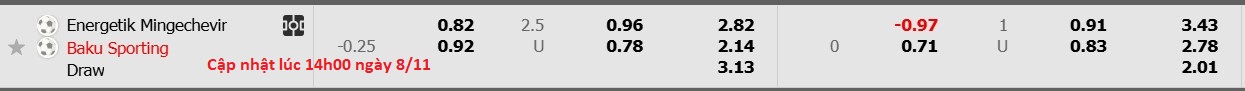 Nhận định, soi kèo Energetik Mingachevir vs Baku Sportinq, 17h00 ngày 8/11: Trái đắng xa nhà - Ảnh 5