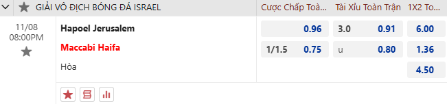 Nhận định, soi kèo Hapoel Jerusalem vs Maccabi Haifa, 20h00 ngày 8/11: Trận thắng thứ 4 - Ảnh 1