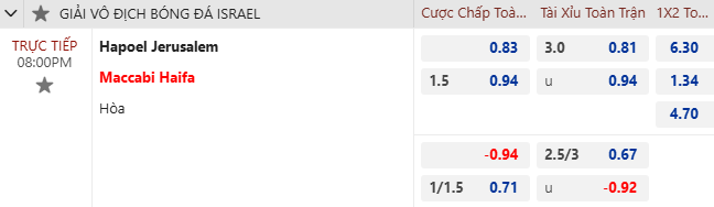 Nhận định, soi kèo Hapoel Jerusalem vs Maccabi Haifa, 20h00 ngày 8/11: Trận thắng thứ 4 - Ảnh 6