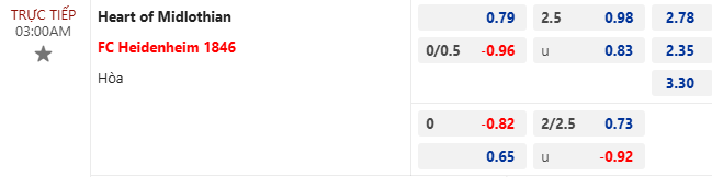 Nhận định, soi kèo Heart of Midlothian vs Heidenheim, 3h00 ngày 8/11: Không dễ dàng - Ảnh 5