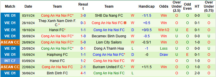 Nhận định, soi kèo Hoàng Anh Gia Lai vs Công An Hà Nội, 17h00 ngày 09/11: Bộ mặt thật của đội bóng phố Núi - Ảnh 3