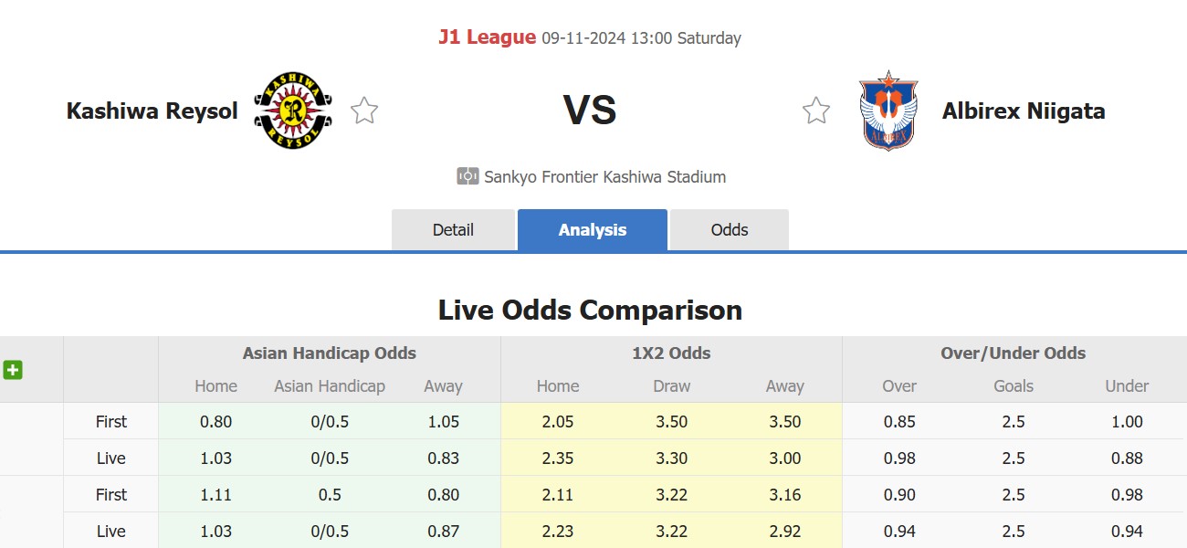 Nhận định, soi kèo Kashiwa Reysol vs Albirex Niigata, 13h00 ngày 9/11: Chủ nhà sa sút - Ảnh 1