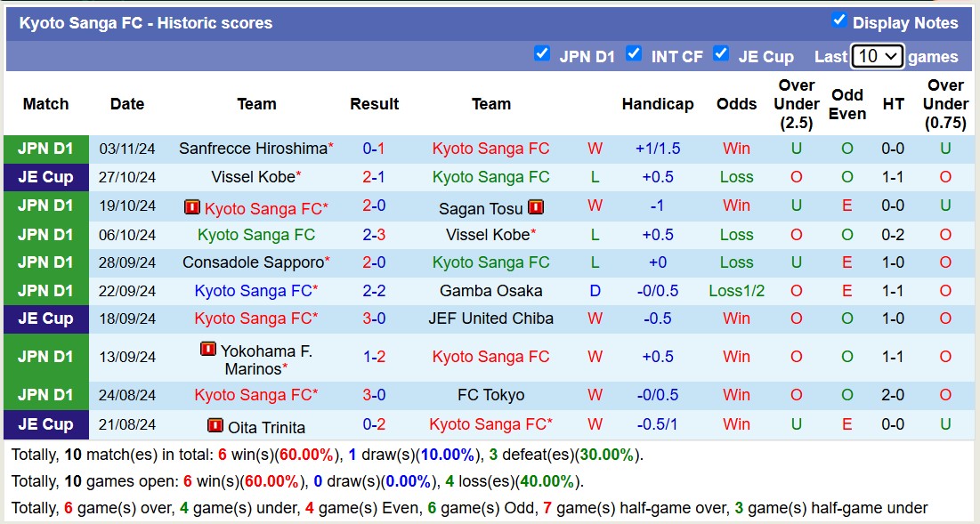 Nhận định, soi kèo Kyoto Sanga vs Kawasaki Frontale, 12h00 ngày 9/11: Trái đắng xa nhà - Ảnh 2