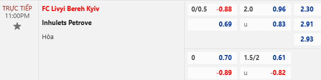 Nhận định, soi kèo Livyi Bereh Kyiv vs Inhulets Petrove, 23h00 ngày 8/11: Tận dụng lợi thế - Ảnh 6