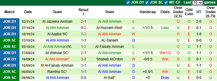 Nhận định, soi kèo Moghayer Al Sarhan vs Al Ahli Amman, 21h00 ngày 8/11: Chủ nhà có điểm - Ảnh 3