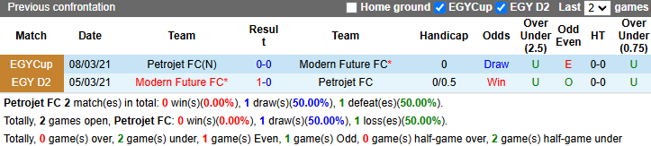 Nhận định, soi kèo Petrojet vs Modern Future, 22h00 ngày 8/11: Tân binh tự tin - Ảnh 4