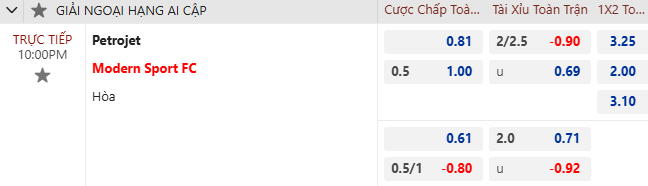 Nhận định, soi kèo Petrojet vs Modern Future, 22h00 ngày 8/11: Tân binh tự tin - Ảnh 6