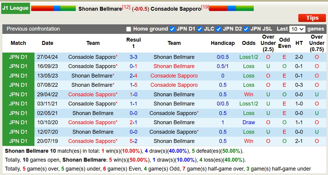 Nhận định, soi kèo Shonan Bellmare vs Consadole Sapporo, 12h00 ngày 9/11: Chủ nhà thăng hoa - Ảnh 4