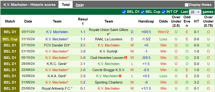 Nhận định, soi kèo Sint-Truidense vs Mechelen, 2h45 ngày 9/11: Cân bằng - Ảnh 2