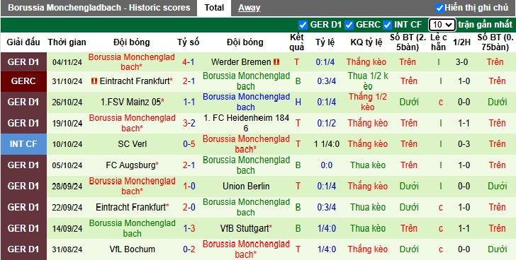 Chuyên gia Tony Ansell dự đoán RB Leipzig vs M'gladbach, 00h30 ngày 10/11 - Ảnh 3