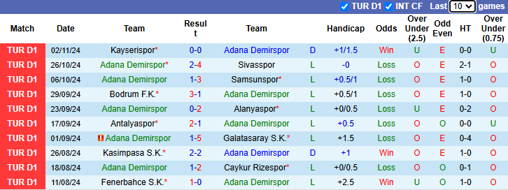 Nhận định, soi kèo Adana Demirspor vs Eyupspor, 23h00 ngày 9/11: Đạp đáy bám Top 3 - Ảnh 2