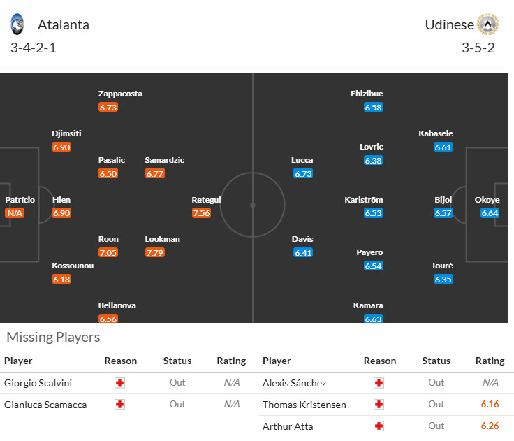 Nhận định, soi kèo Atalanta vs Udinese, 18h30 ngày 10/11: Không cho đối thủ cơ hội - Ảnh 5