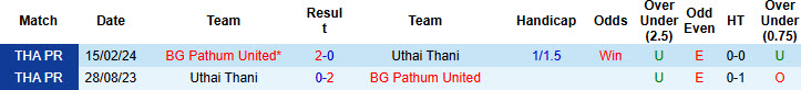 Nhận định, soi kèo BG Pathum vs Uthai Thani, 19h00 ngày 09/11: Lúng túng khi xa nhà - Ảnh 4