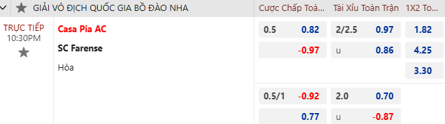 Nhận định, soi kèo Casa Pia vs Farense, 22h30 ngày 9/11: Khó có bất ngờ - Ảnh 7