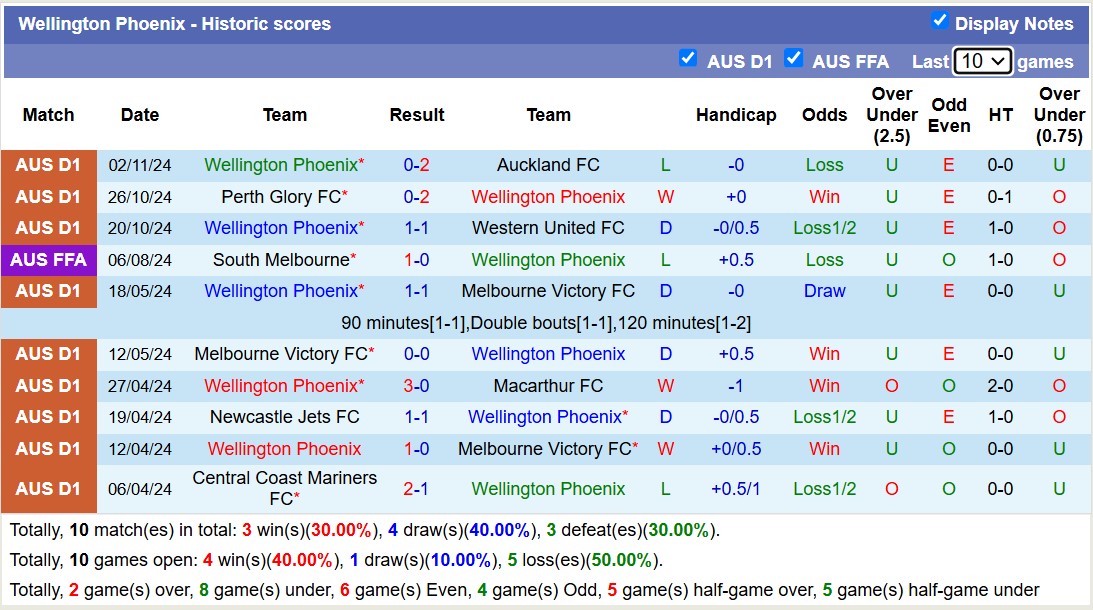 Nhận định, soi kèo Central Coast Mariners vs Wellington Phoenix, 12h00 ngày 10/11: Đi tìm niềm vui - Ảnh 3