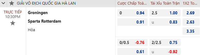 Nhận định, soi kèo Groningen vs Sparta Rotterdam, 22h30 ngày 9/11: Mục tiêu khó - Ảnh 6