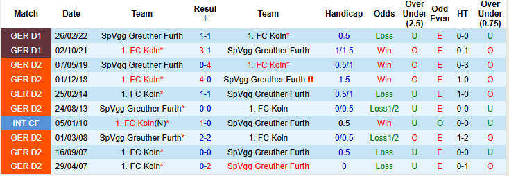 Nhận định, soi kèo Koln vs Greuther Furth, 19h00 ngày 09/11: Mở ra hy vọng - Ảnh 4